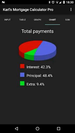 Скриншот 4 — Karl's Mortgage Calculator Pro