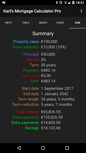 Скриншот 5 — Karl's Mortgage Calculator Pro