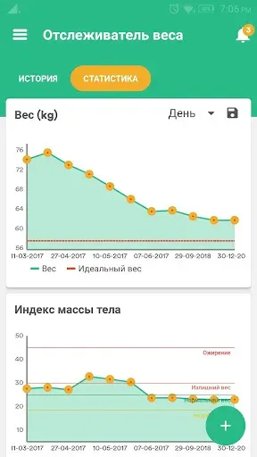 Скриншот 7 — Здоровье и фитнес трекер