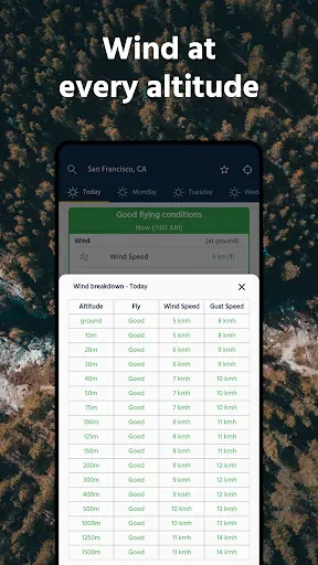 Скриншот 4 — Dronecast - Weather & Fly Map