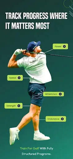 Скриншот 5 — DRVN - Golf & Fitness
