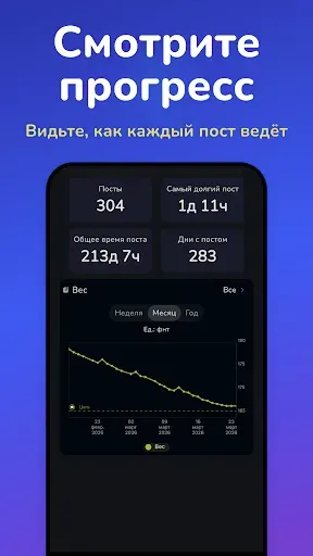 Скриншот 4 — Easy Fast: Интерв. Голодание