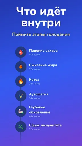 Скриншот 6 — Easy Fast: Интерв. Голодание