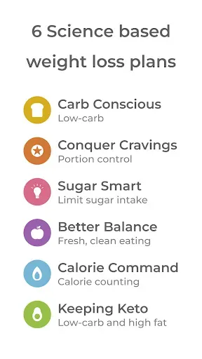 Скриншот 4 — Healthi: Weight Loss, Diet App