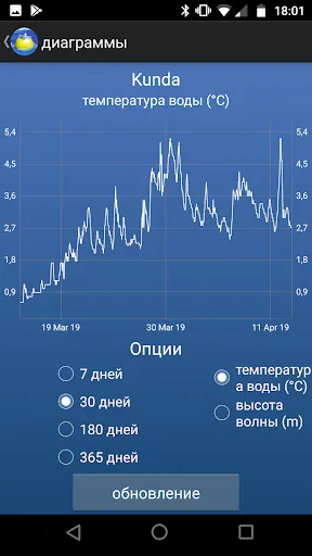 Скриншот 3 — Температура океана и волны