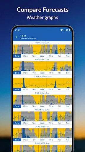 Скриншот 2 — Flowx: Weather Map Forecast