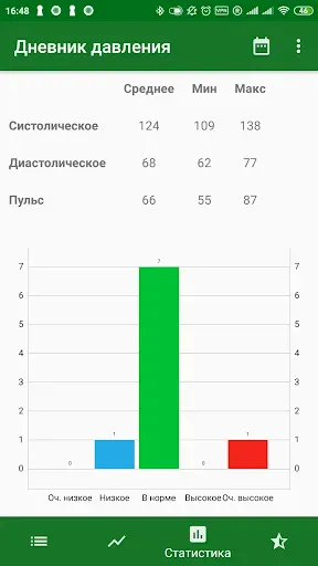 Скриншот 5 — Дневник давления и пульса