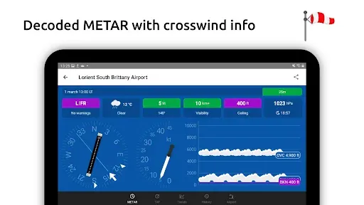Скриншот 8 — Metar-Taf - Visual decoder