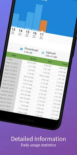 Скриншот 5 — Network Speed - Speed Meter