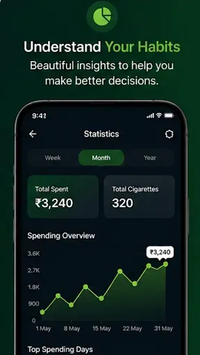 Скриншот 2 — Cigarette Expense Tracker