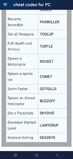 Скриншот 6 — GTA 5 Cheat Codes