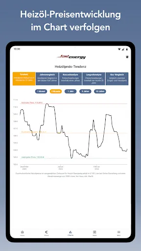 Скриншот 6 — FastEnergy Heizöl