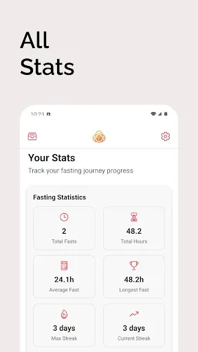 Скриншот 6 — Intermittent Fasting Circles
