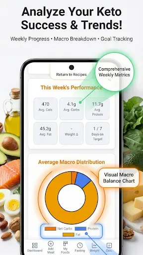 Скриншот 4 — Keto Diet: Tracker & Recipes