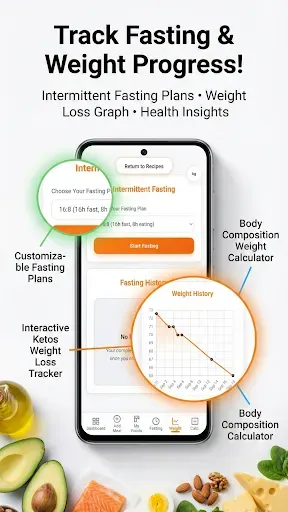 Скриншот 6 — Keto Diet: Tracker & Recipes