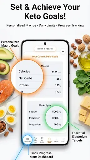 Скриншот 7 — Keto Diet: Tracker & Recipes