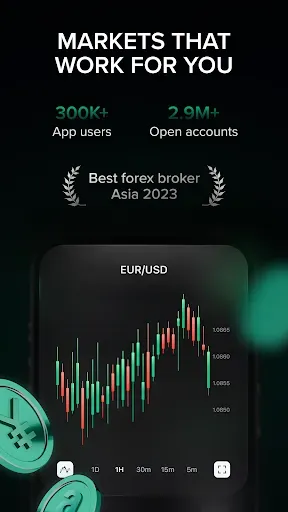 Скриншот 1 — Markets4you - Trading Broker