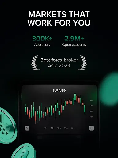 Скриншот 7 — Markets4you - Trading Broker