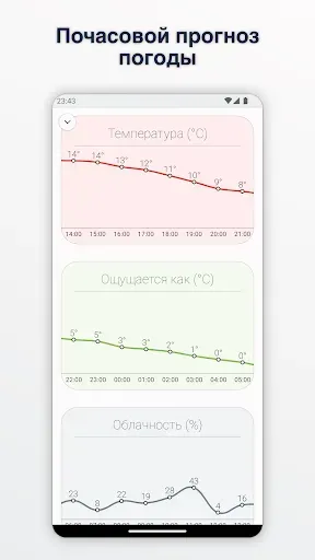 Скриншот 3 — Как погода? - Wear OS