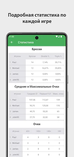 Скриншот 4 — Дартс Калькулятор Очков 2025