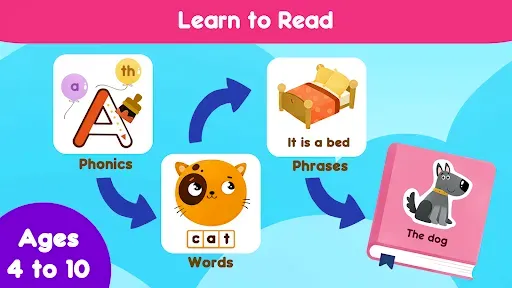 Скриншот 1 — Learn to Read. Reading Games