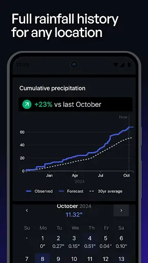 Скриншот 3 — Precip – Rain Totals & Weather