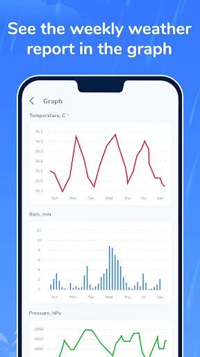 Скриншот 4 — Rain Alerts: Weather forecasts