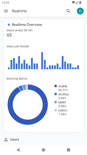Скриншот 1 — Google Analytics