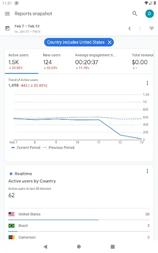 Скриншот 6 — Google Analytics