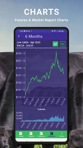 Скриншот 4 — Cattle Market Mobile