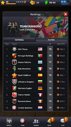 Скриншот 6 — Basketball Rivals: Showdown