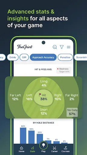 Скриншот 5 — TheGrint | Golf Handicap & GPS