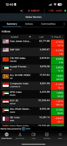 Скриншот 6 — TBC Capital Trader
