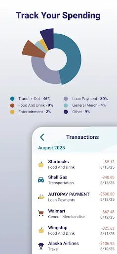 Скриншот 3 — 3Nickels: Invest, Budget, Save