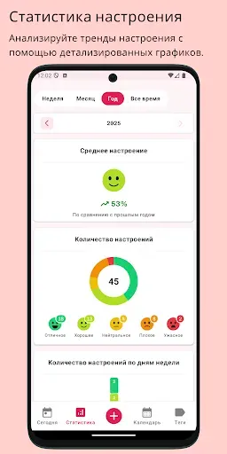 Скриншот 7 — Habit Tracker - HabitGenius