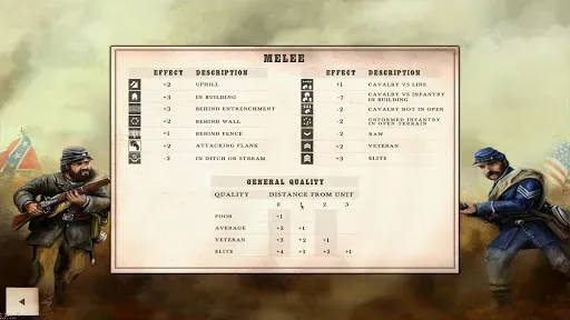 Скриншот 3 — Civil War: Gettysburg