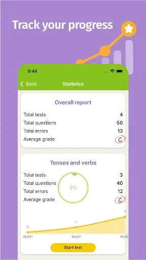 Скриншот 4 — English Grammar Tests