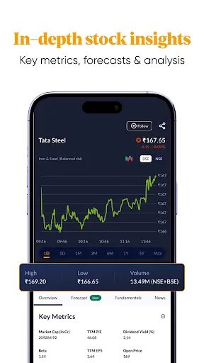 Скриншот 5 — Mint: Stock Market & IPO News