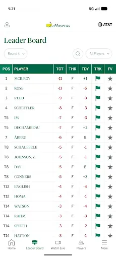 Скриншот 6 — The Masters Golf Tournament