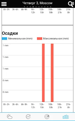 Скриншот 5 — Погода в Бразилии