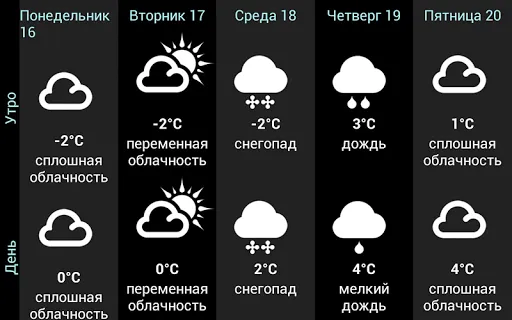Скриншот 7 — Погода в Бразилии