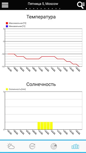 Скриншот 4 — Погода в России