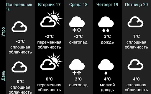 Скриншот 5 — Погода в России