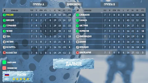 Скриншот 4 — Hockey Global Cup - Хоккей