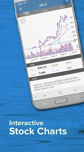 Скриншот 4 — Investor's Business Daily