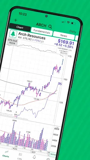 Скриншот 2 — MarketSurge