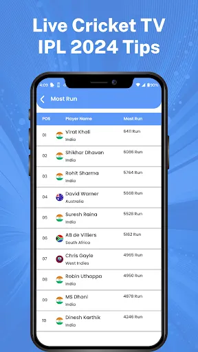 Скриншот 3 — Live Cricket TV IPL 2025 Tips