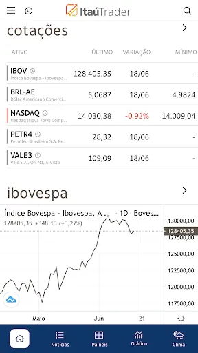 Скриншот 2 — Itaú Trader