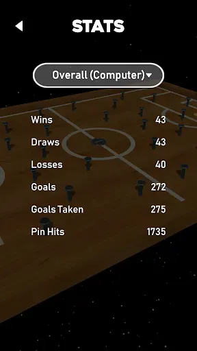 Скриншот 8 — Coin Soccer
