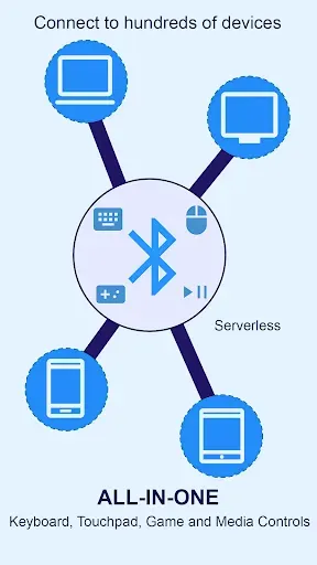 Скриншот 1 — Bluetooth-клавиатура VB +